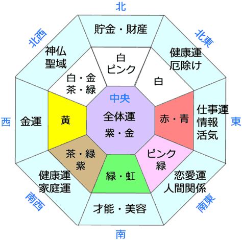 家庭運 風水|家族運を高める9つのルールとやってはいけないこと5つ｜開運セ 